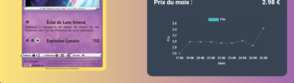 Repere les mouvements de prix en quelques secondes.